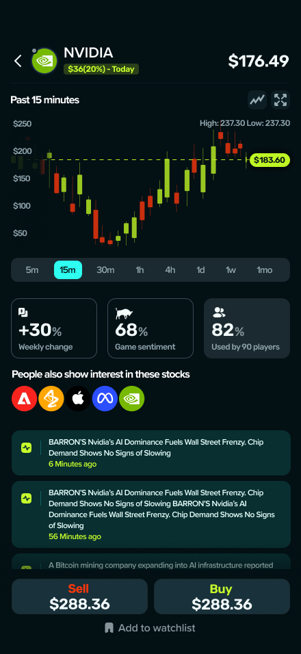מסך נכס ב-Dividandy — גרף נרות של NVIDIA עם סנטימנט, שינוי שבועי, חדשות ופעולות קנייה ומכירה